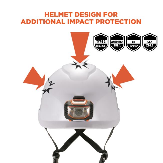 Helmet design for additional impact protection. Arrows pointing to helmet say: EN 12492 side impact compliance ANSI/ISEA Z89.1 compliant
