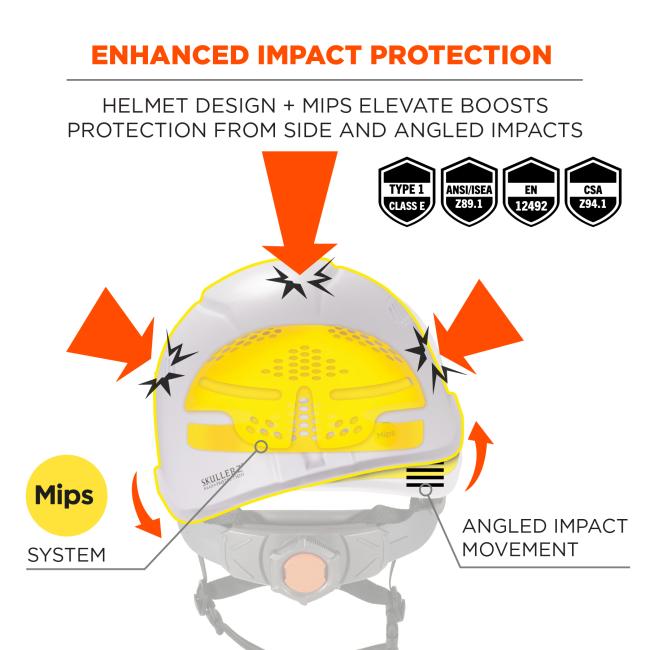 All-over impact protection: helmet design + Mips elevate boosts protection from side and angled impacts. Mips system creates oblique impact movement. Type 1 Class E. Ansi/isea z89.1 compliant. EN12492 side impact compliant. CSA compliant