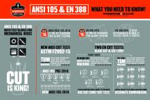 ansi 105 en 388 what you need to know pdf