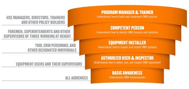 Safety Managers Roles and Responsibilities