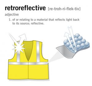 Illustration explaining reflective technology