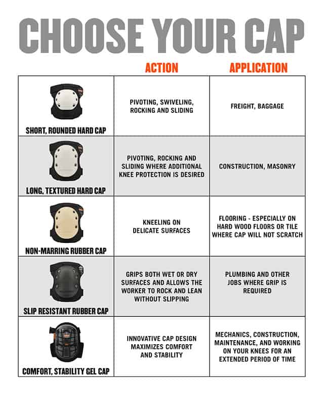 Choose Your Knee Pad Guide