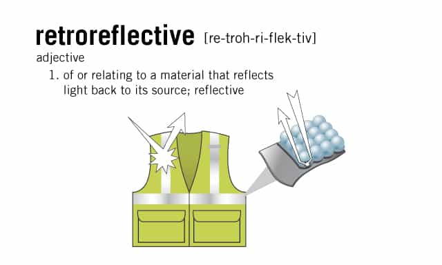 Retroreflective Definition