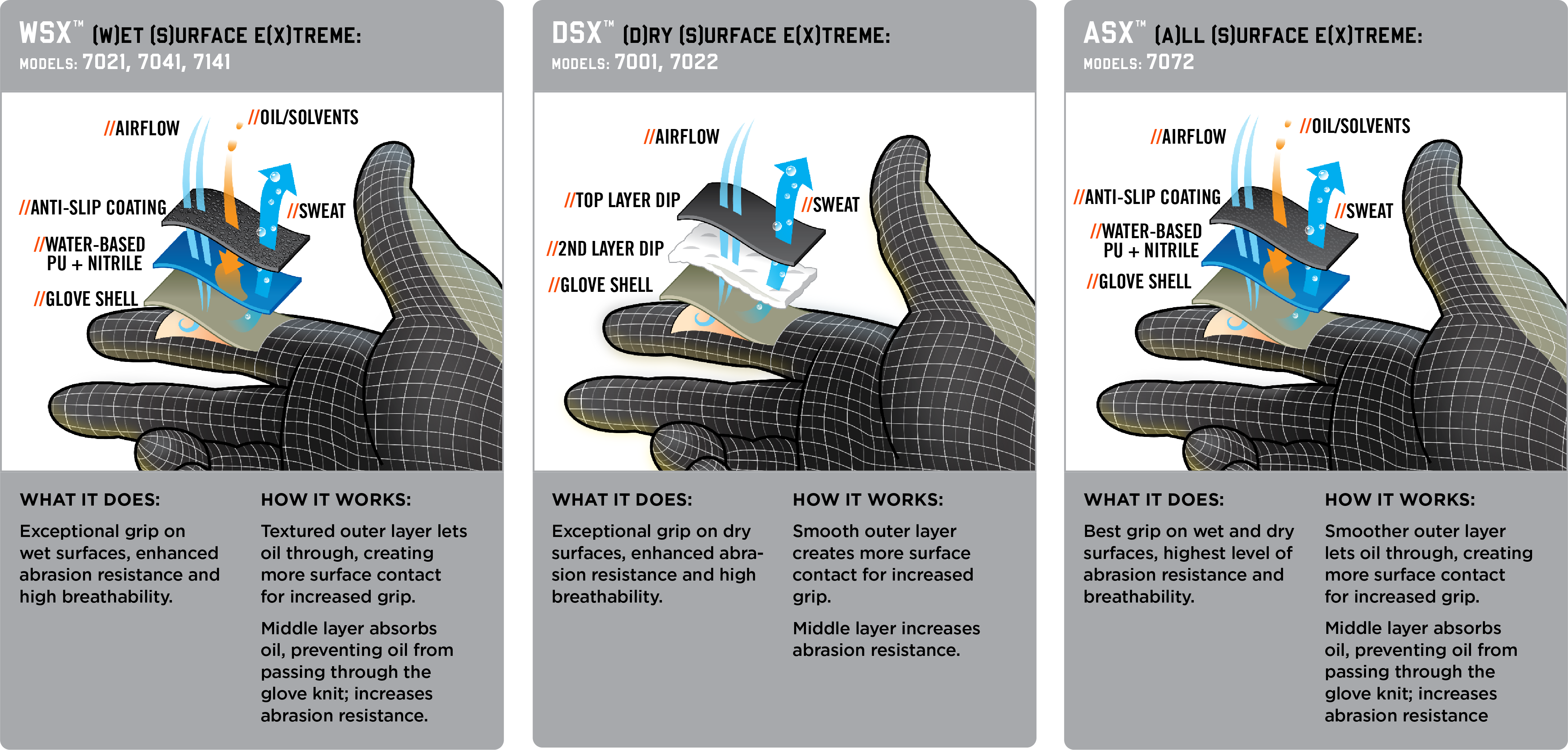ASX WSX DSX Grip Comparison