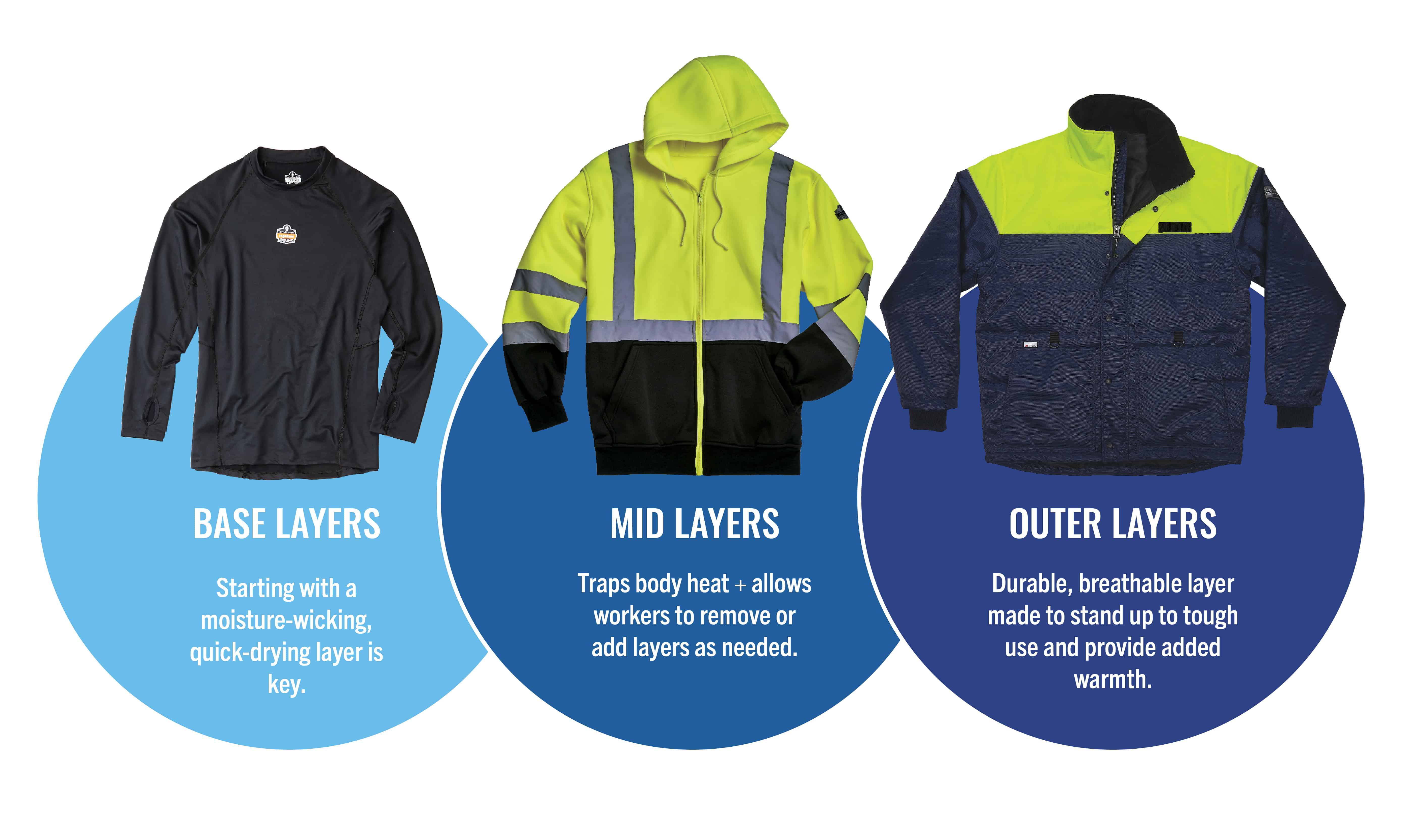 Base layers: starting with a moisture-wicking, quick-drying layer is key. Mid layers: traps body heat and allows workers to remove or add layers as needed. Outer layers: durable, breathable layer made to stand up to tough use and provide added warmth