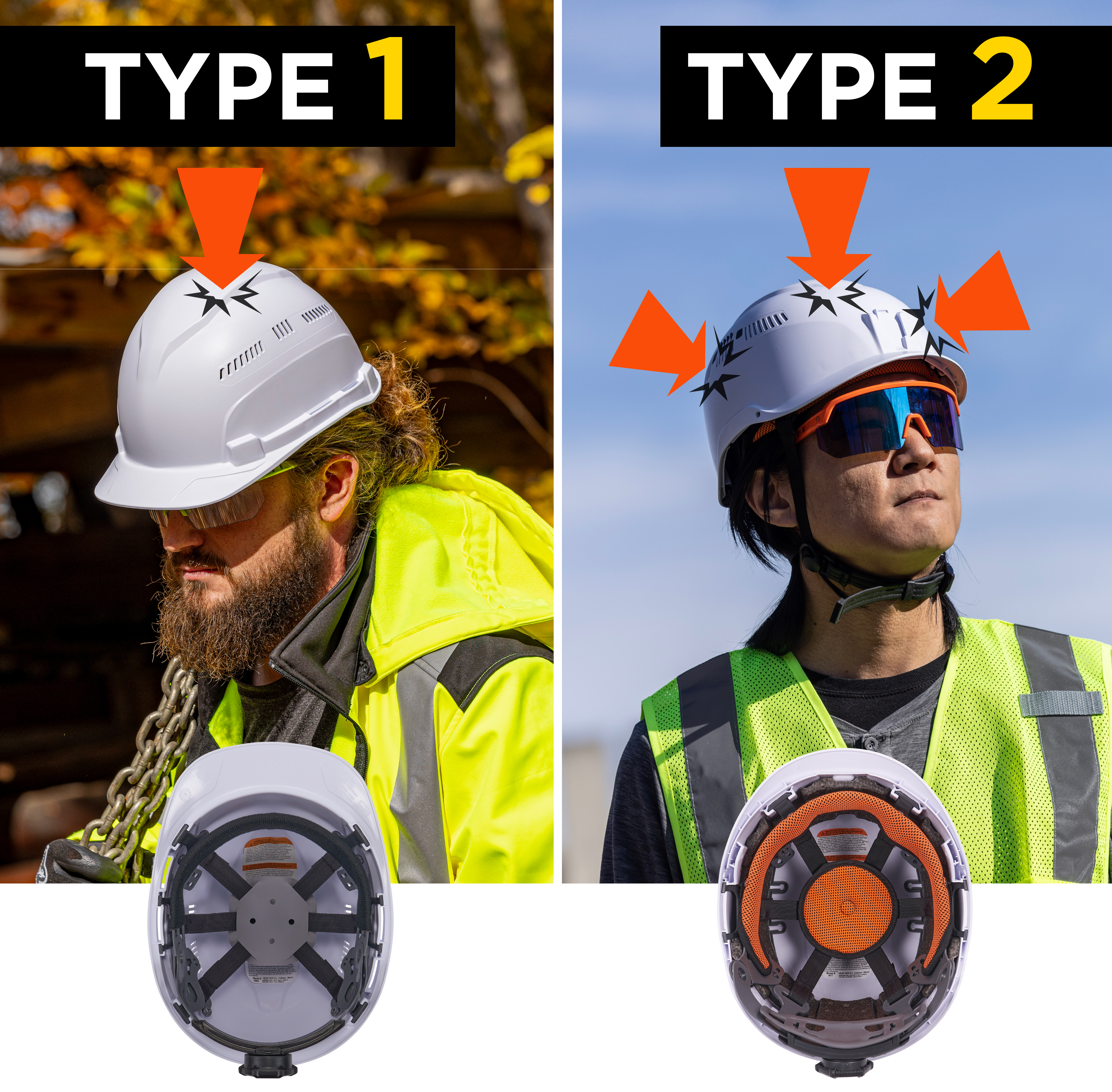 Type 1 safety helmets protect from stricly vertical impacts, whereas type 2 hard hats protect from vertical and angled impacts