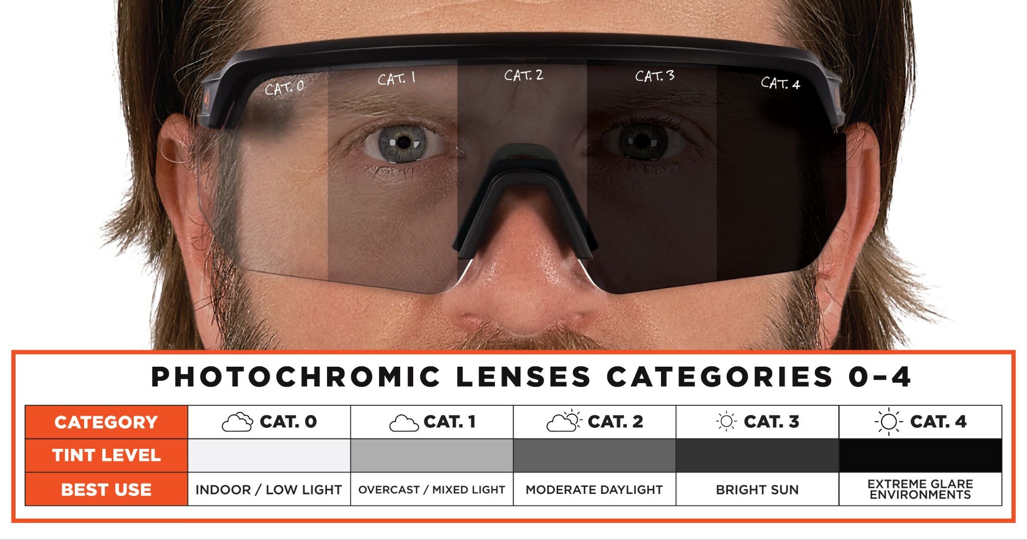 Each category has a darker tint ranging from indoor/low light to extreme glare environments