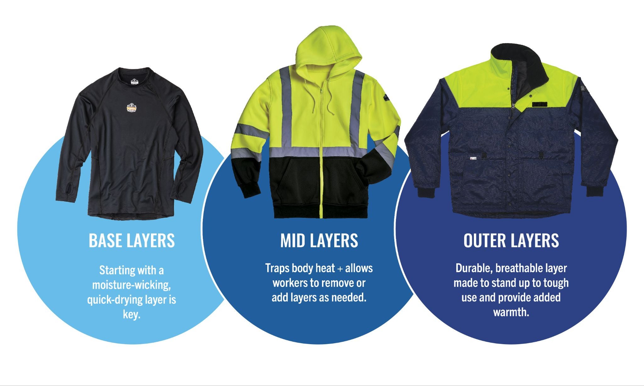 Base layers: starting with a moisture-wicking, quick-drying layer is key. Mid layers: traps body heat and allows workers to remove or add layers as needed. Outer layers: durable, breathable layer made to stand up to tough use and provide added warmth