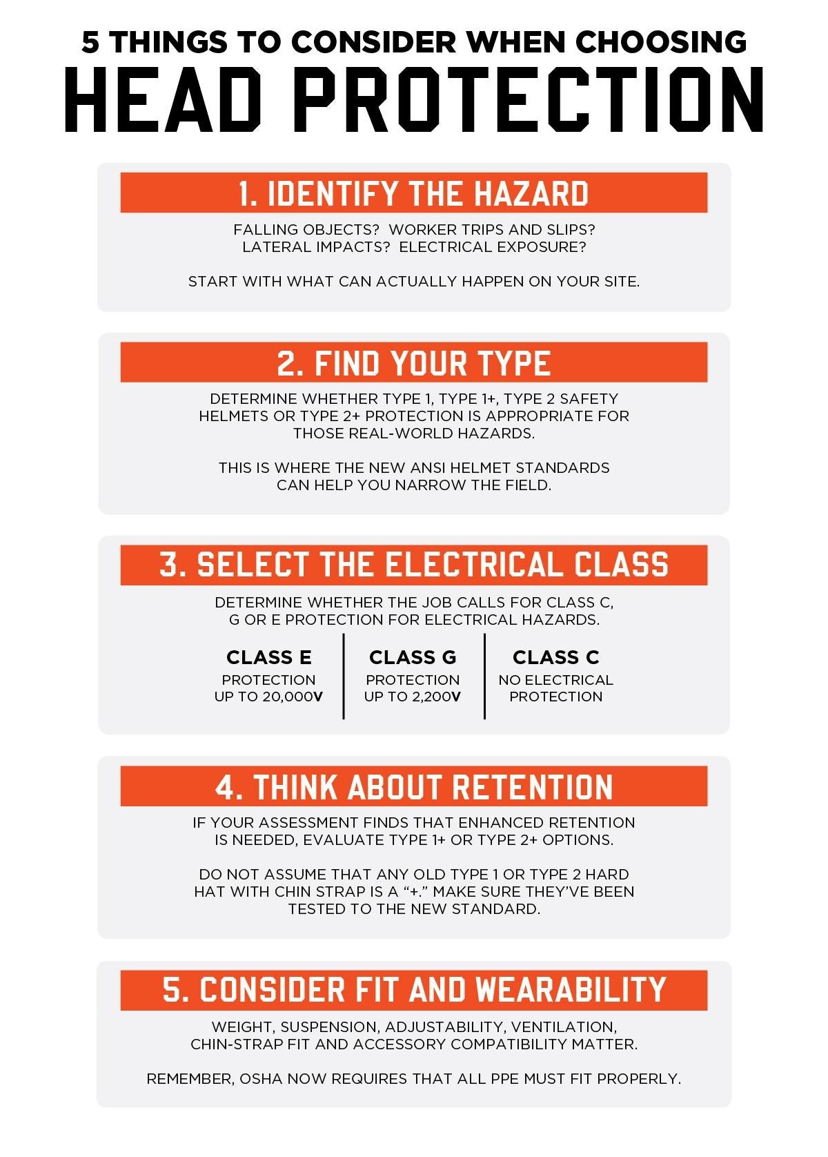 5 things to consider when choosing head protection: identify the hazard, find your type, select the electrical class, think about retention, consider fit and wearability