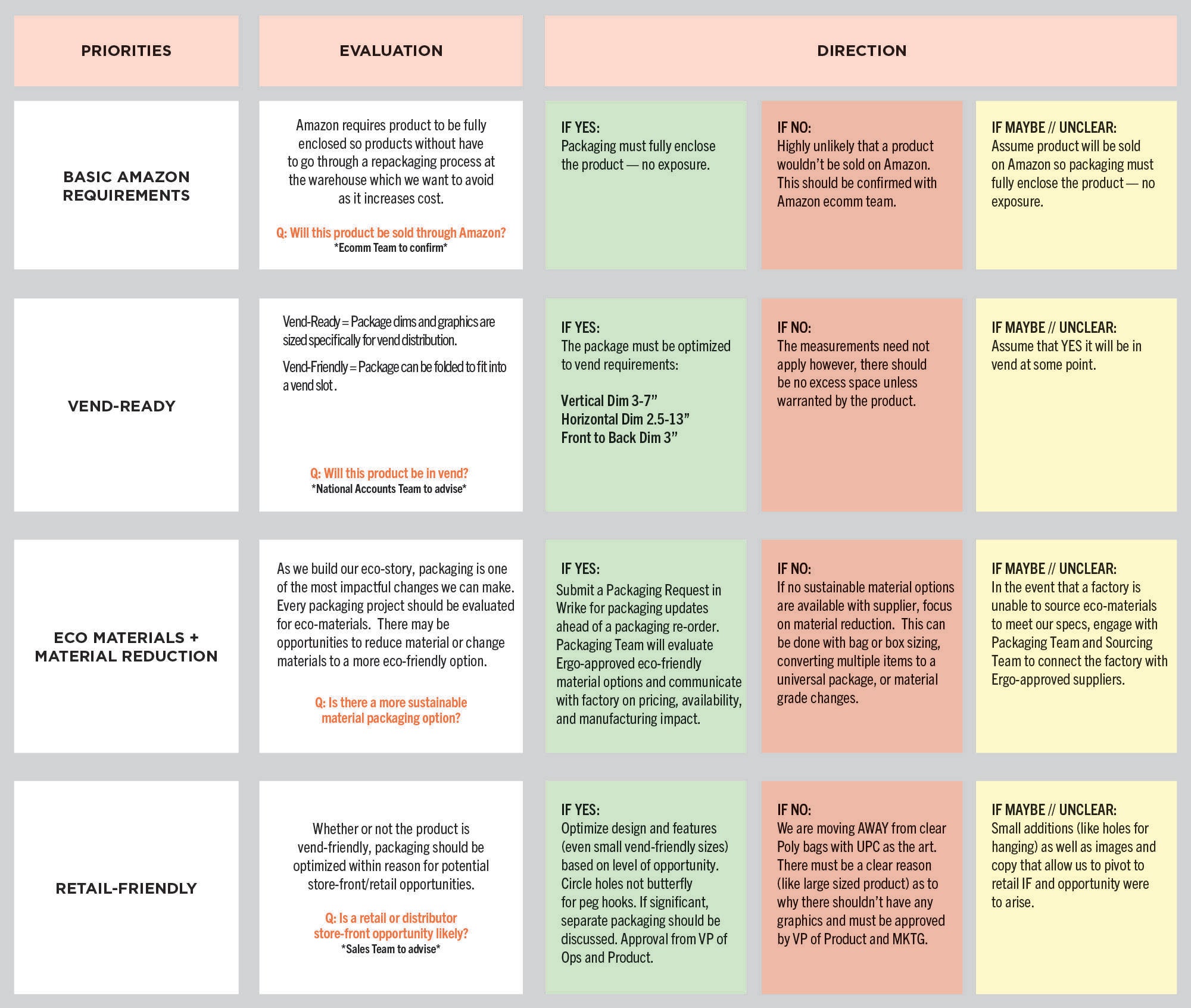 Packaging Design Matrix