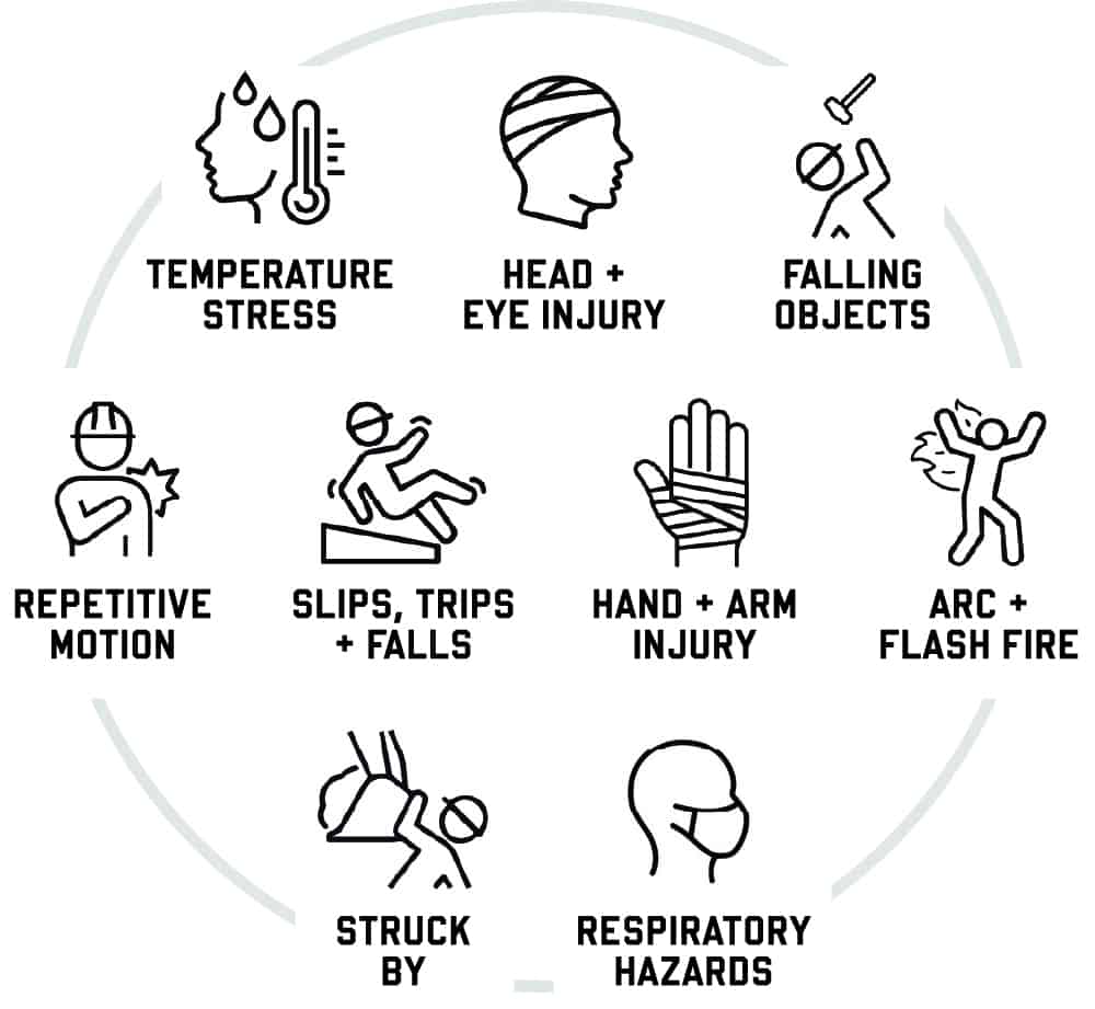 Temperature stress, head and eye injury, falling objects, repetitive motion, slips trips and falls, hand and arm injury, arc and flash fire, struck by, respiratory hazards