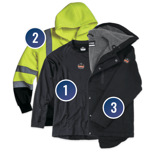 Base layers, mid layers and outer layers, marked with 1, 2, 3, respectively