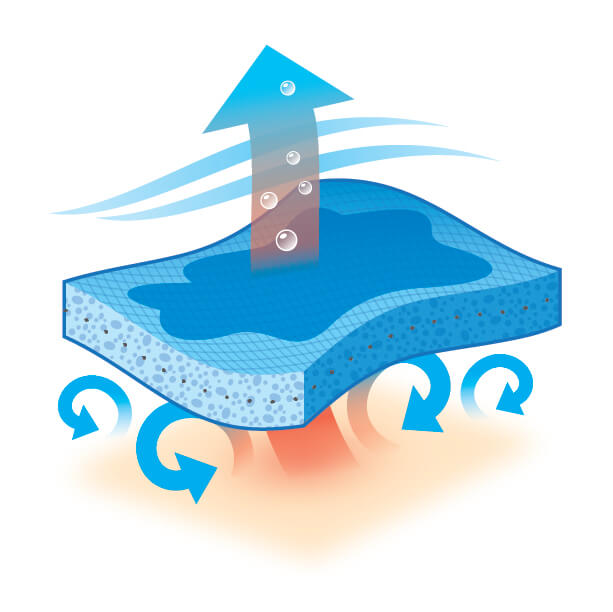 Current. Diagram of PVA technology cooling skin with water and airflow