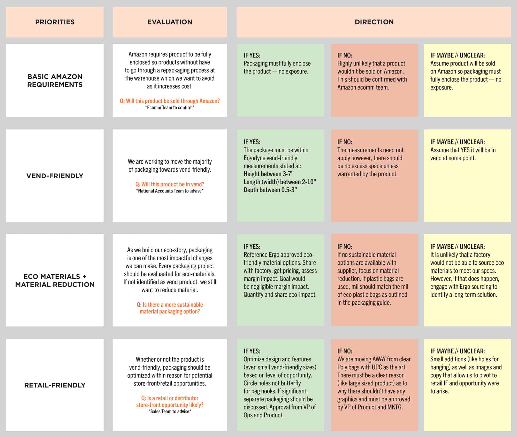 Packaging Decision Matrix