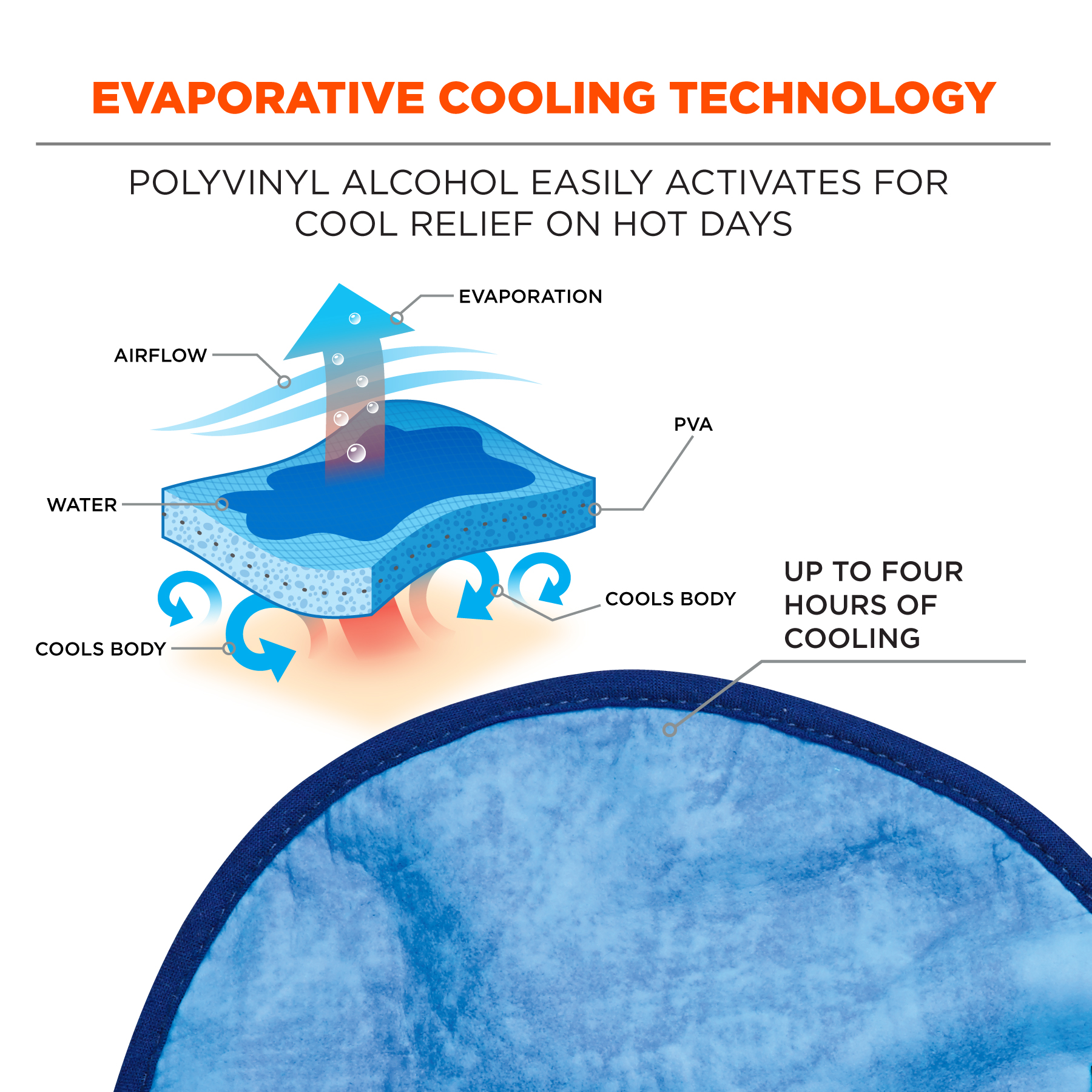 Solid Blue Ergodyne Chill-Its 6715 Evaporative Polymer Cooling Interior Hard Hat Pad 