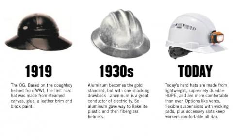 Hard hat progressions through the years from 1919 to today
