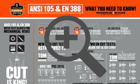 ANSI 105 & EN 388: Cut-Resistant Glove Standards Explained