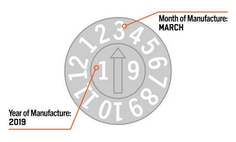 Graph of how to decode a hard hat stamp