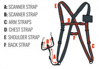  A: Length of scanner strap is the small strap on the bottom that hangs off the harness. B: Length of scanner strap that connects to the scanner. C: Length of arm straps on the bottom left of right. D: Length of chest strap. E: Length of should straps on the top. F: Length of back strap 