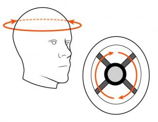 Measure circumference of your head