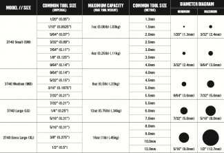 Measurements for 3740 tool attachments -- measure your tools to ensure your order correct size