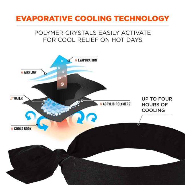 Evaporative cooling technology: Polymer crystal easily activate for cool relief on hot days. Diagram shows airflow creating evaporated and PVA material cooling body. Arrow points to cooling material on inside of bandana and says “up to four hours of cooling”