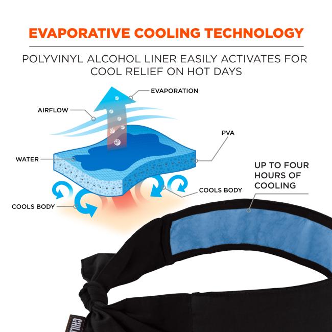 Evaporative cooling technology: PVA liner easily activates for cool relief on hot days. Diagram shows airflow creating evaporated and PVA material cooling body. Arrow points to cooling material on inside of bandana and says “up to four hours of cooling”