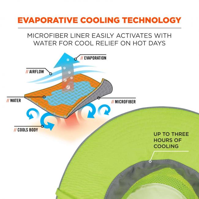 Evaporative cooling technology: Microfiber liner easily activates with water for cool relief on hot days. Diagram shows airflow creating evaporation, which cools body. Arrow pointing to hat says “up to three hours of cooling”. 