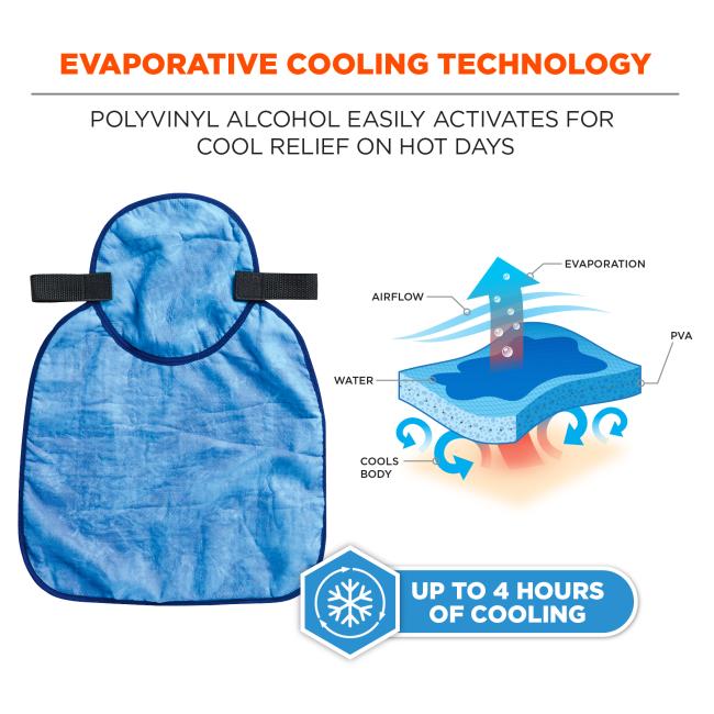 Evaporative cooling technology. Polyvinyl alcohol easily activates for cool relief on hot days. Up to 4 hours of cooling.  Tech illustration: airflow, water, PVA, cools body, evaporation.