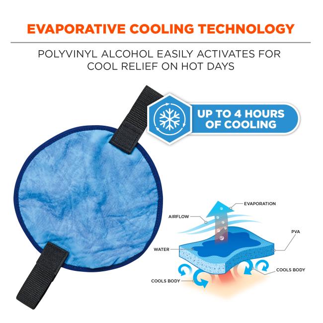 Evaporative cooling technology. Polyvinyl alcohol easily activates for cool relief on hot days. Up to 4 hours of cooling. Tech illustration: airflow, water, PVA, cools body, evaporation.
