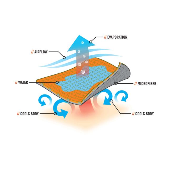 6602MF Blue Evaporative Cooling Towel image 4