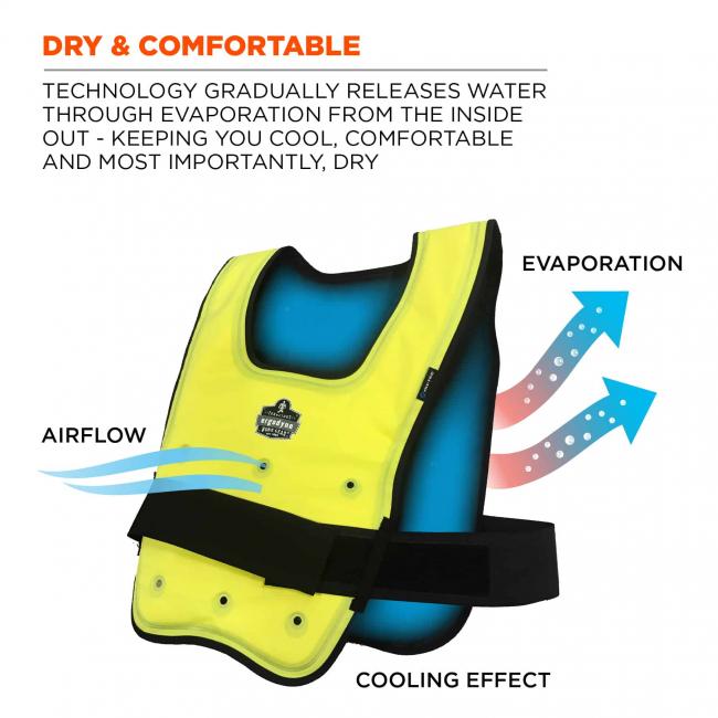 Dry & comfortable: technology gradually releases water through evaporation from the inside out. Keeping you cool, comfortable, and most importantly, dry. Image shows airflow going into vest which evaporates and creates cooling effect. 