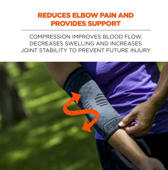 Reduces elbow pain and provides support: compression improves blood flow, decreases swelling and increases joint stability to prevent future injury. Image shows sleeve on person’s elbow, with arrows to indicate compression.