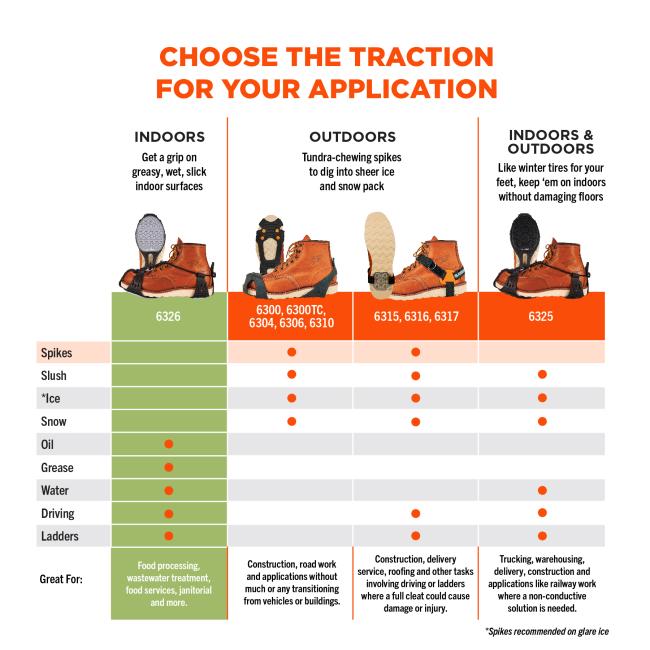 6326 traction devices are spikeless and made for indoors, grip on greasy, wet, oily, slick indoor surfaces as well as driving and ladders. 6300, 6300tc, 6304, 6310, 6315 have spikes and are made for slush, ice, and snow, but 6315 also made for driving and ladders. 6325 is spikeless and is made for slush, snow, water, driving, and ladders. Spikes recommended for ice