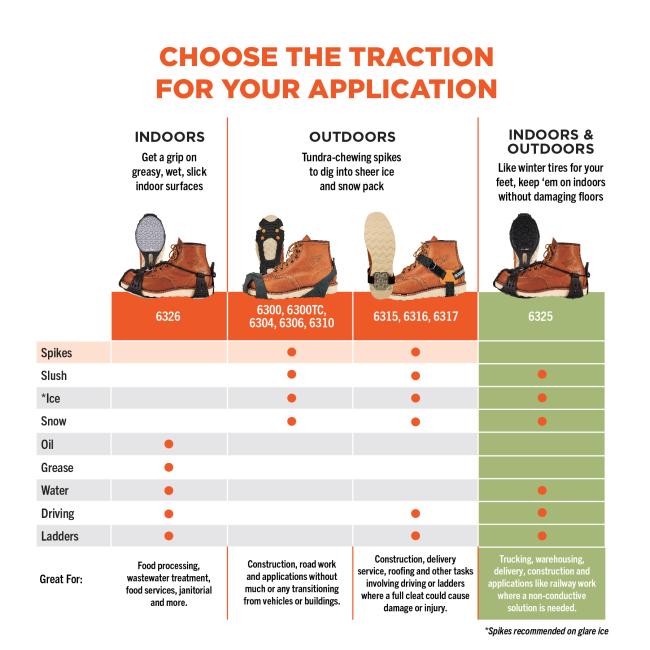 6325 is spikeless and is made for slush, snow, water, driving, and ladders. 6300, 6300tc, 6304, 6310, 6315 have spikes and are made for slush, ice, and snow, but 6315 also made for driving and ladders. 6326 boots are spikeless and made for indoors, grip on greasy, wet, oily, slick indoor surfaces as well as driving and ladders.