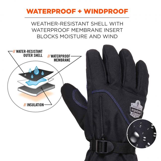 Waterproof + windproof: Weather-resistant shell with waterproof membrane insert blocks moisture and wind. Diagram shows water-resistant outer shell and waterproof membrane providing insulation and blocking moisture from reaching skin. 