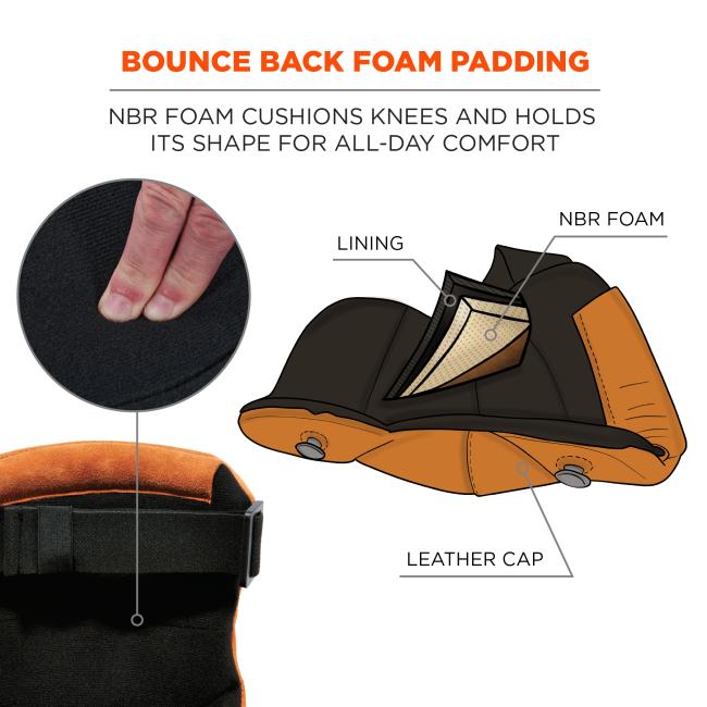 Bounce back foam padding: NBR foam cushions knees and holds its shape for all-day comfort. Diagram points out lining, NBR foam and leather cap layers.
