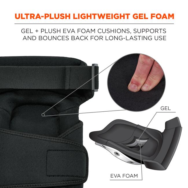 Ultra-plush lightweight gel foam: gel and plush EVA foam cushions, supports and bounces back for long-lasting use. Diagram shows layers of gel and EVA foam.