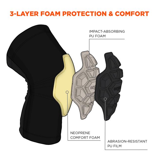 3-layer foam protection and comfort. Impact-absorbing PU foam. Neoprene comfort foam. Abrasion-resistant PU film. Non-marring soft pad: provides protection, support and stability without damaging surfaces. Great for wood, terrazzo, carpet and tile. 