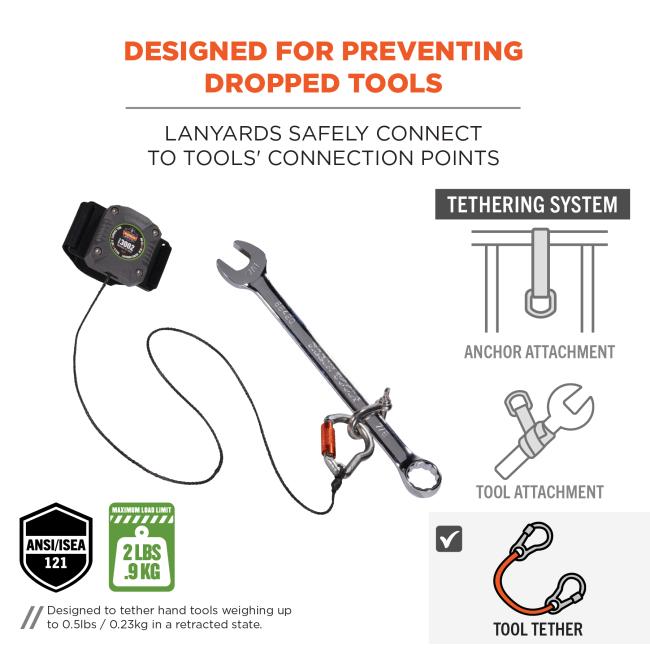 Tested & approved: Meets ANSI/ISEA 121-2018 standard for dropped objects prevention. Image shows lanyard attached to tool. Badges on right say “maximum load limit: 2 lbs/.9kg” and “ANSI/ISEA 121”. Note on the bottom left says “designed to tether hand tools weighing up to 0.5lbs/0.23kg in a retracted state.”