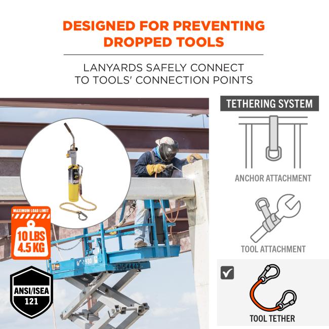 Tested & approved: tether tools to prevent dropped objects when working in flame-risk environments. Image shows at-heiights worker. Icons on lower left say “max. Load limit 101 lbs/4.5kg” and “ansi/isea 121”