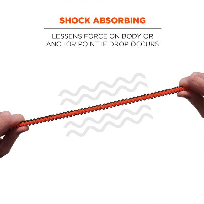 Shock absorbing: lessens force on body or anchor point if drop occurs. 