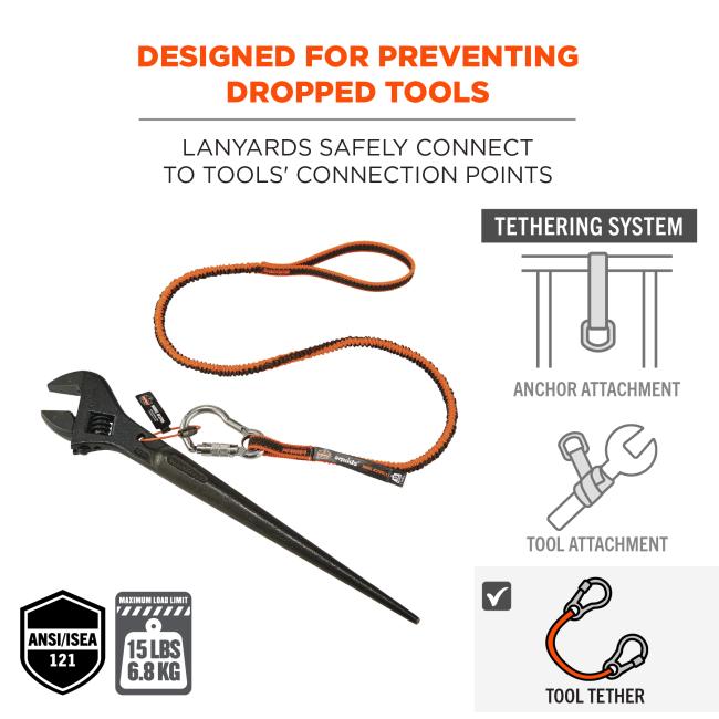 Tested & approved: Meets ANSI/ISEA 121-2018 standard for dropped objects prevention. Image shows lanyard attached to tool. Badges on right say “maximum load limit: 15 lbs/6.8kg” and “ANSI/ISEA 121”