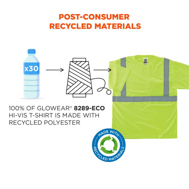 Post-consumer recycled materials: 100% of GloWear 8289-ECO hi-vis t-shirts are made with recycled polyester. Equivalent to 30 plastic bottles saved from landfills
