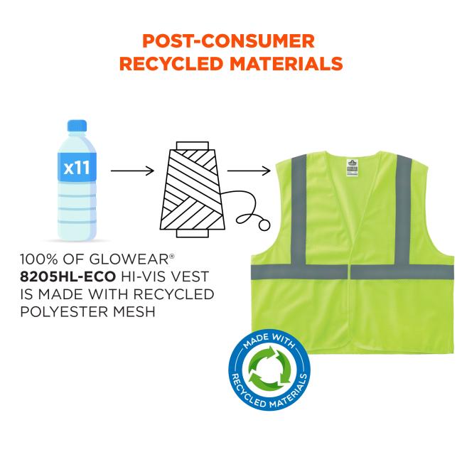 Post-consumer recycled materials: 100% of GloWear 8205HL-ECO hi-vis vests are made with recycled polyester mesh. Equivalent to 11 plastic bottles