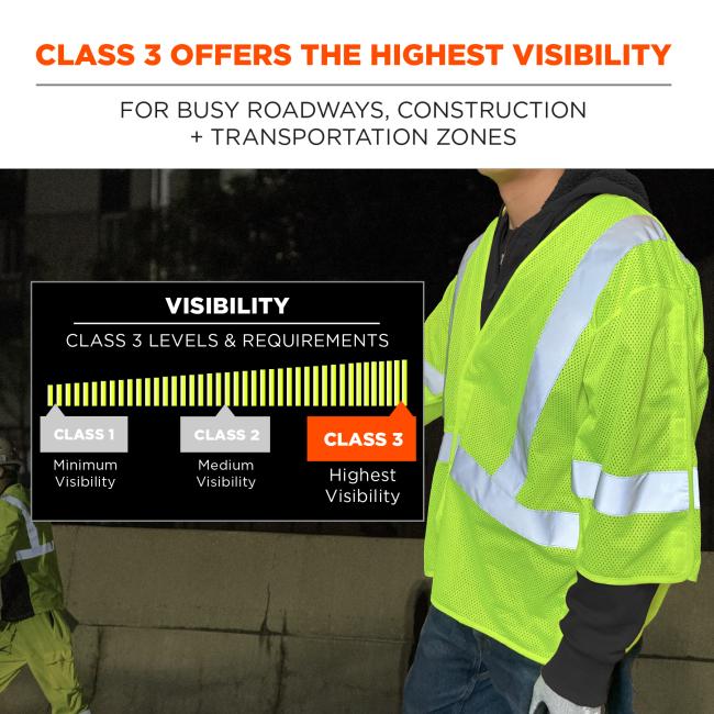 Class 3 offers the highest visibility for busy roadways, construction and transportation zones
