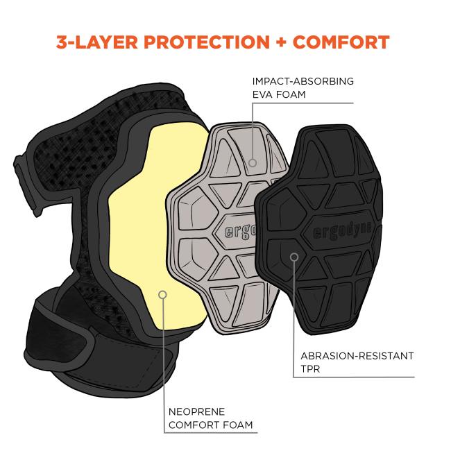 3 Layer Protection and Comfort: Impact-absorbing EVA foam, abrasion-resistant TPR, and neoprene comfort foam.