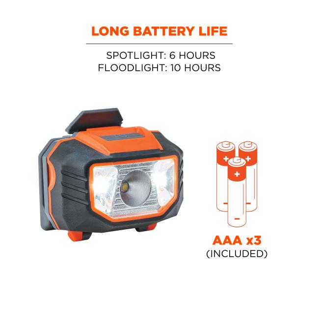 Long battery life. Spotlight: 6 hours. Floodlight: 10 hours. Image icon says AAA x3 (included)