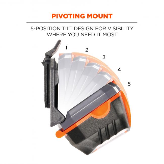 Pivoting mount: 5-position tile design for visibility where you need it most. Positions read 1-2-3-4-5