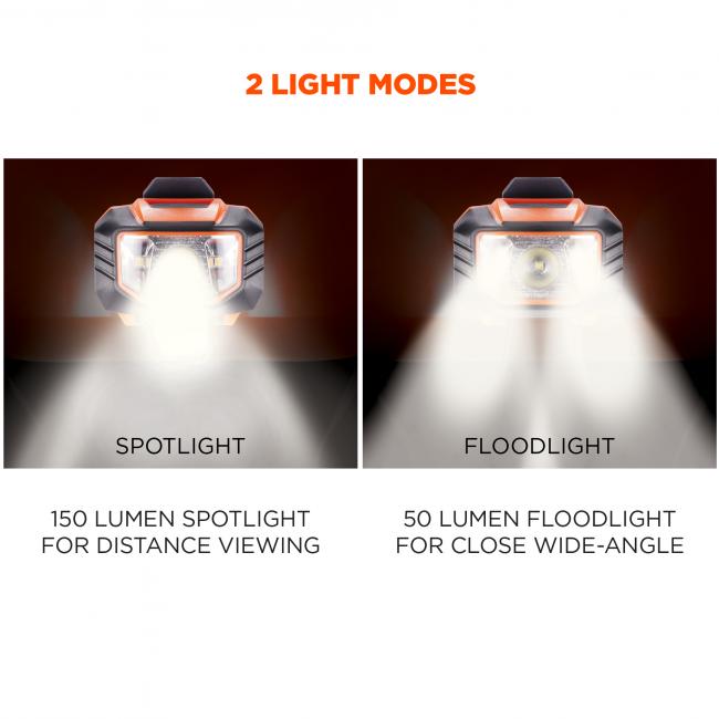 2 light modes. Spotlight: 150 lumen spotlight for distance viewing. Floodlight: 50 lumen floodlight for close wide-angle. Image shows spotlight vs floodlight settings.